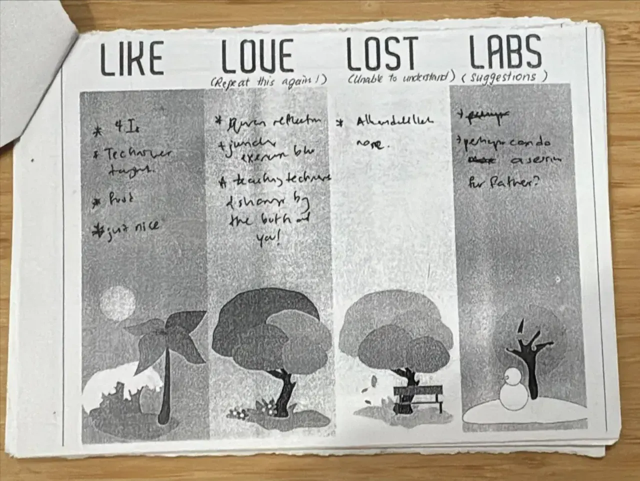 A form whose Labs column asks for a session for fathers